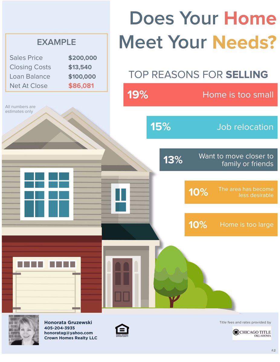 HGruzewski's tweet image. Let’s have a talk. #needtomove #hometoosmall #relocation #family #friends #outgrowing #emptynester