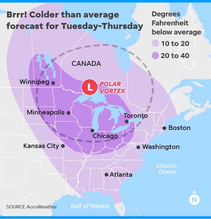 freep's tweet photo. 1/ The polar vortex strikes Detroit starting tonight. The @NWSDetroit forecast currently shows low temperatures around -10, with wind chills as low as -30. 

We've compiled some resources to help you prepare for what could be our coldest day in years. https://t.co/6hPJdrLHKm https://t.co/Ij1clsjofG