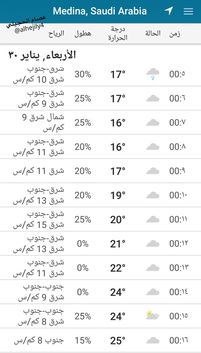 alhejily4's tweet photo. بعد مشيئة الله تعالى أولا وأخيرا
هذه توقعات الأمطار
فجر وصباح الغدالأربعاء ٢٤ ٠٥ ١٤٤٠هـ
على #المدينة_المنورة
نأمل من جهات الاختصاص الحزم في
#تعليق_الدراسة
قبل أن نشاهد مثل مآسي الأمس
ويبقى العلم لله وحده عزوجل 
خالص التحية لكل مسؤل يسمع صوتنا لمصلحة فلذات أكبادنا 🌺
@moe_gov_sa https://t.co/QGNm17ec2H