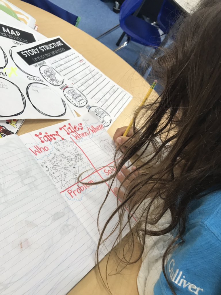tmce0419's tweet image. 1st Grade Lvl 1 Ss combining knowledge from fairytales read in class to plan their own fairytales through drawings and labeling! #ELs_Can #excELL #readwritecreate #gslearning #WIDACanDos @WIDAConsortium