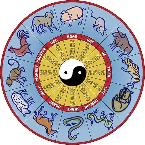 Afp News Agency On Twitter Graphic Showing The 12 Animals Of The Chinese Zodiac The Year Of The Pig Starts On February 5 calendario lunar 1965