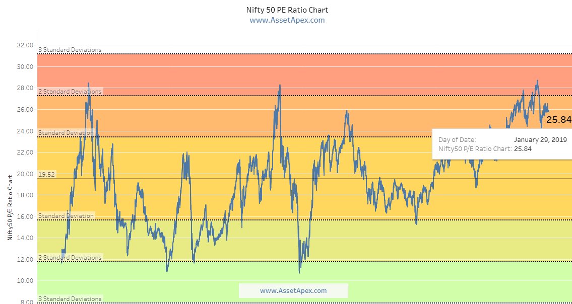 Nifty Pe Ratio Chart 2019