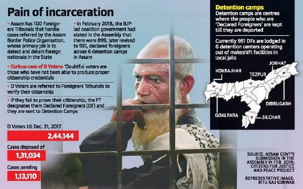 indiaanglr's tweet photo. #SC seeks count of detained #foreigners in #Assam https://t.co/38egy7odVg https://t.co/DLFe8ucaTP