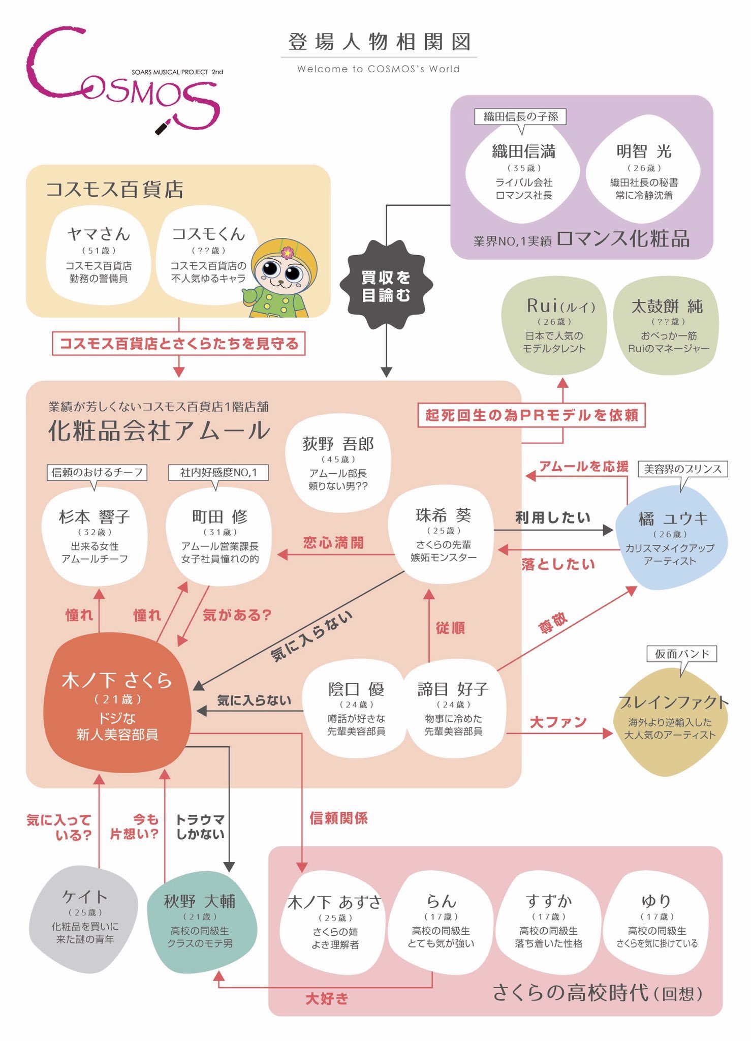 Kissbeewestグループ イベント関連情報 ミュージカル Cosmos 日程 1月30日 水 2月7日 木 会場 Amhall 平山花菜 山本杏奈がヒロイン役の 木ノ下さくら として出演します チケット購入等の詳細は公式サイト T Co L56dtvqsfa をご Kissbeewestグループ イベント関連情報 ミュージカル Cosmos 日程 1月30日 水 2月7日 木 会場 Amhall 平山花菜 山本杏奈がヒロイン役の 木ノ下さくら として出演します チケット購入等の詳細は公式サイト T Co L56dtvqsfa をご