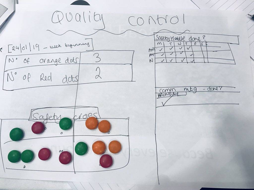 #ViolenceReduction Visual Management Board #QIWave8