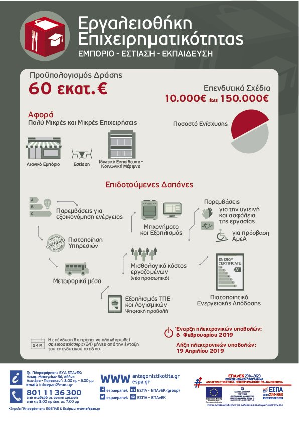 ΔΡΑΣΗ #ΕΠΑνΕΚ «Εργαλειοθήκη Επιχειρηματικότητας: Εμπόριο – Εστίαση – Εκπαίδευση» 
Οι δικαιούχοι μπορούν να επενδύσουν σε εξοικονόμηση ενέργειας, αναβάθμιση υγιεινής και ασφάλειας, εφοδιαστική αλυσίδα, ΤΠΕ, καθώς και στην πιστοποίηση υπηρεσιών: antagonistikotita.gr/epanek/prokiri…