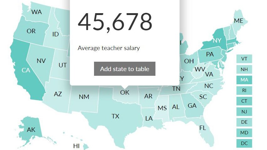 PewStates's tweet photo. Following strikes and walkouts in several states, lawmakers are gearing up to increase teacher pay and restructure education funding https://t.co/SGXnenXnmP via @squinton_states #Stateline https://t.co/w6XEKT6EpG