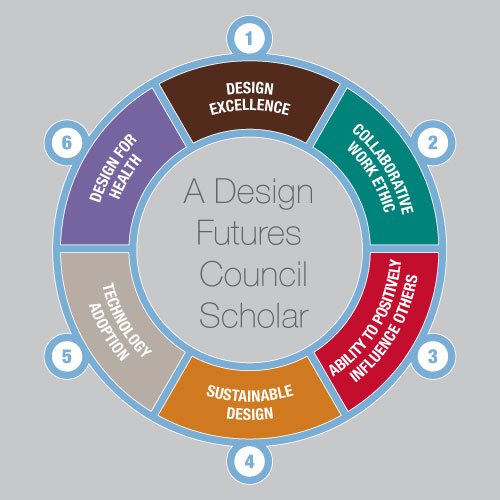 UTAcappa's tweet image. Ten CAPPA Students were designated by Design Intelligence as a 2019 @DFC_Global Scholar! Their work will be shared with more than 300 architecture firms and hiring professionals in the United States. #designintelligence uta.edu/cappa/news-eve…