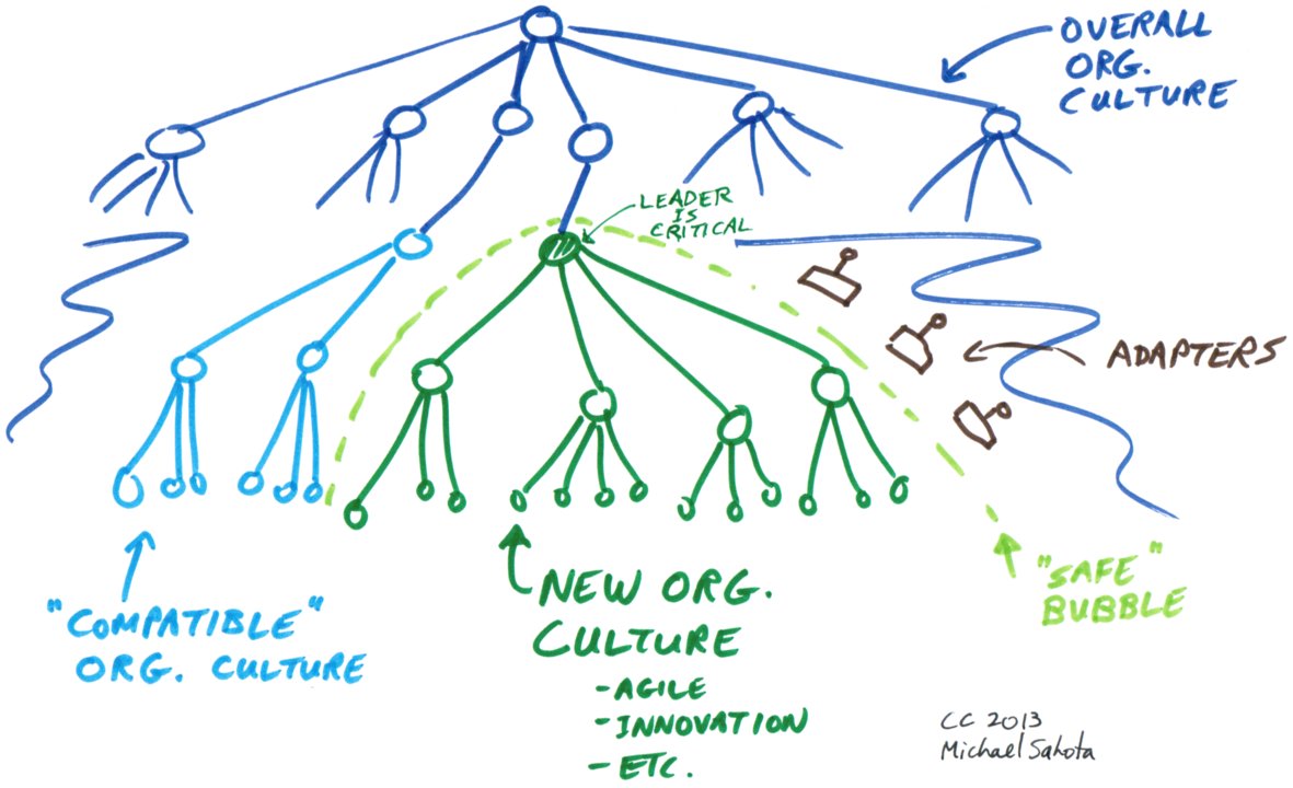 rowanb's tweet image. Have you identified the boundaries of your #Agile culture bubble? Do you have high consciousness leadership &amp;amp; adaptors in place to sustain it, or will it collapse - like a few that I have seen in Australia recently - in 2019 due to lack of these? buff.ly/2G5gyn4