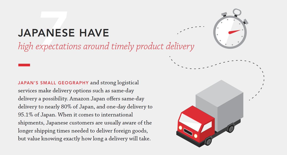 AsiaPacificFdn's tweet photo. E-Commerce in #Japan Top 10 Takeaways #7: โก๏ธ Japanese have high expectations around on-time delivery. #ecommerce #APFResearch
Click here to read FULL REPORT ๐https://t.co/LhVagzAi1o https://t.co/dfH4tzdAer