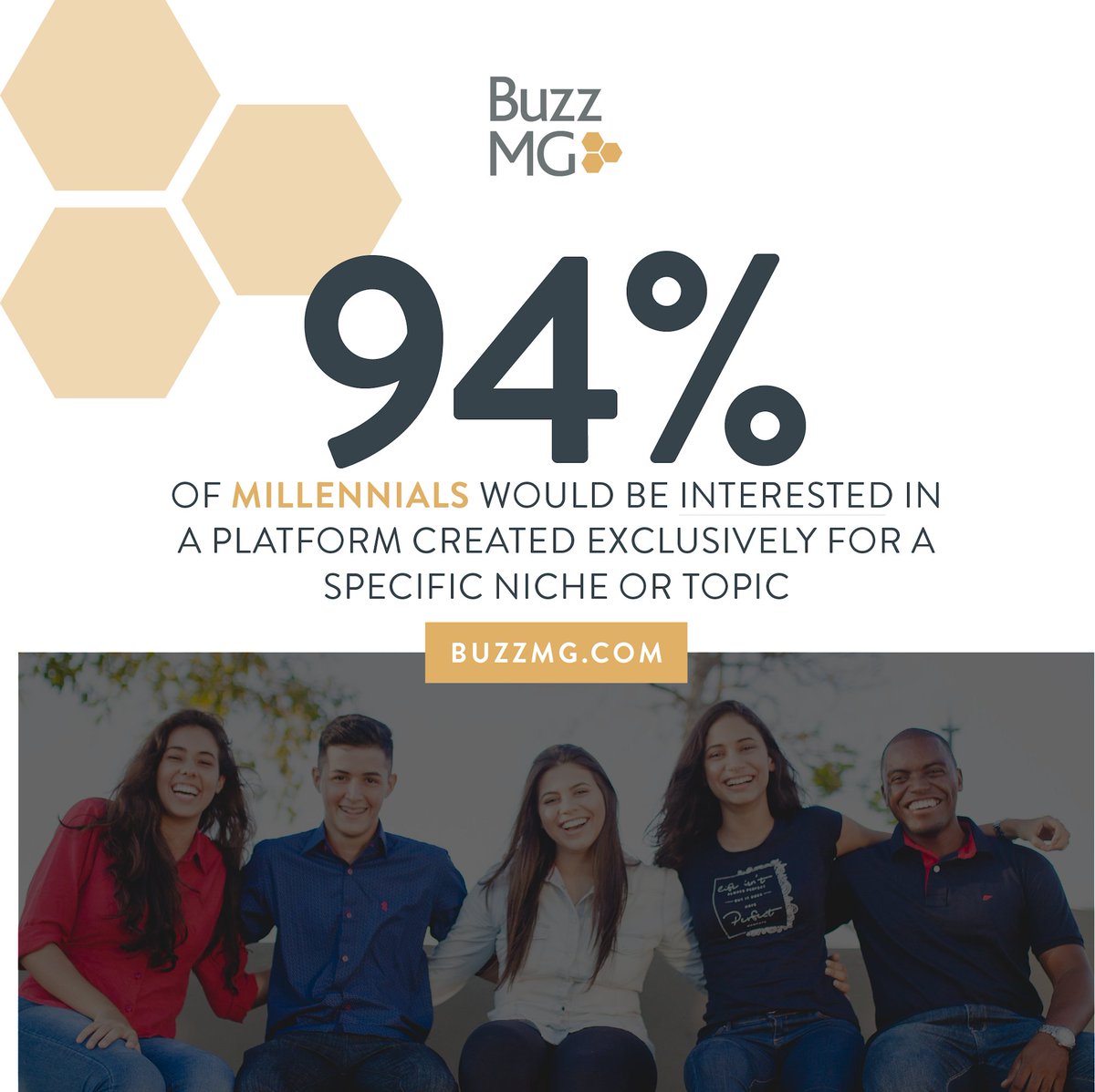 tinacwells's tweet photo. #DYK 94% of millennials would be interested in a platform created exclusively for a specific niche or topic #buzzReport https://t.co/YBFAjQA10e