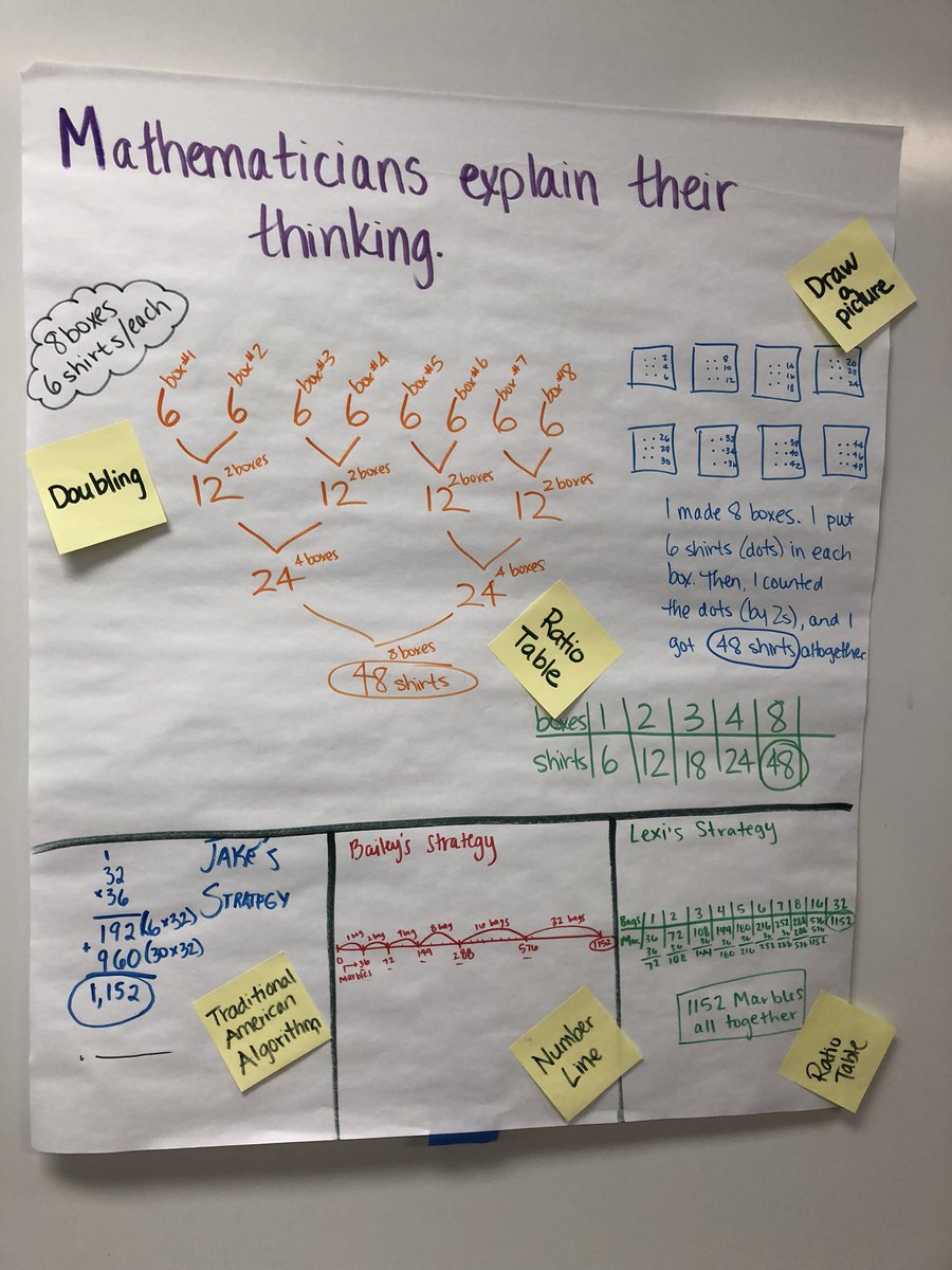 MsHunt2020's tweet photo. Got to practice our math workshop skills! Great reminder that there is never just one way to solve a problem! 📓🖊 
#BlockAMath #BUCOEImpact #GreatTeachingIN https://t.co/LVMWrKNRFa