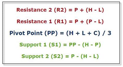 sharemarketIND's tweet photo. Calculation of #PIVOT and Support &amp; Resistance. https://t.co/HV2QRrfcAr