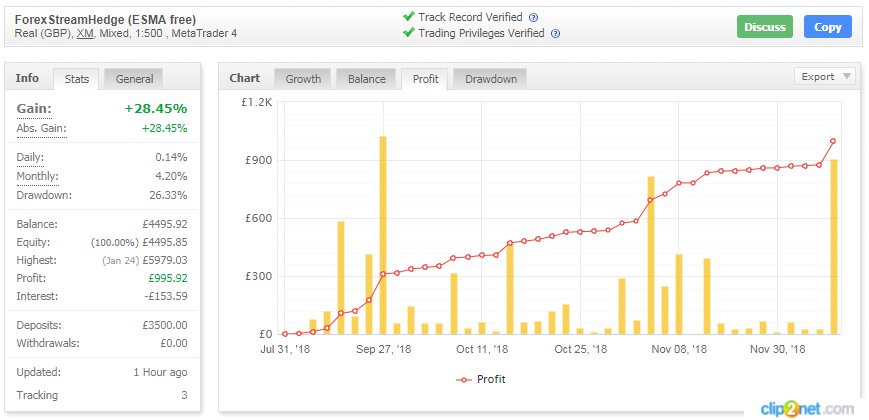 4xSignalStream's tweet photo. Consistent profit first, scalability second. Most fail, convinced it's the other way round. Stand out with Forex Stream Hedge.
https://t.co/hRAAXaxDI2
#forex
#hedging
#money
#trading
#success
#forextrader
#investing
#forexstrategy https://t.co/ovfAPOG8Cr