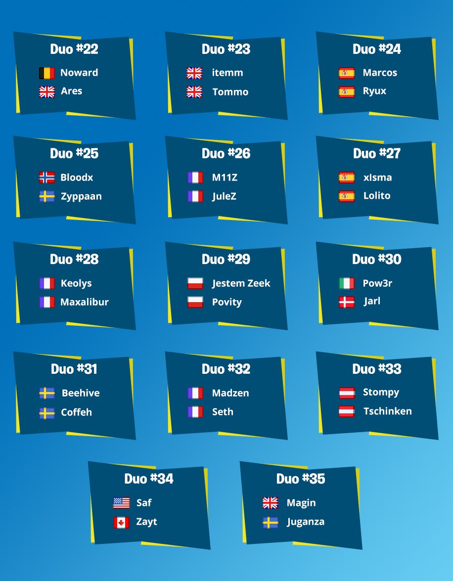 Esl Fortnite On Twitter These Duos Are Already Confirmed For The - 10 09 am 29 jan 2019
