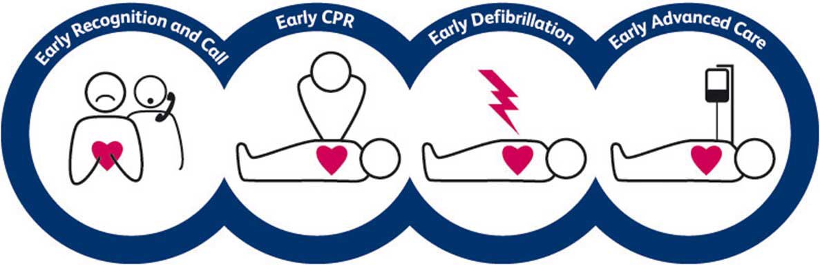 Saxassoon's tweet photo. Intermediate Life Support (ILS) practice today and then learning how to adapt a primary survey to the conscious patient. Starting to get real now that we’ve started practising the theory! #SP73 #StudentParamedic #ILS #CPRawareness https://t.co/2NQYWzd64Q
