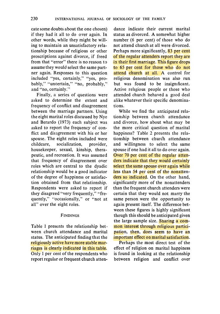 More religious people have higher marital stability, and are more happy. Those who went to church less often or not at all were more likely to get divorced and be unhappy and would not marry their spouse if given another chance. https://www.jstor.org/stable/23027992 