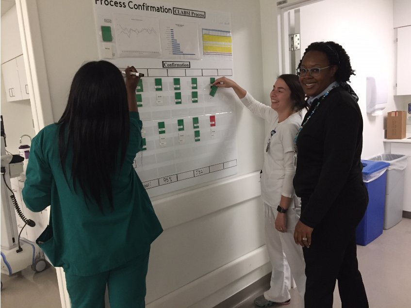 mark_ladd46's tweet photo. 32 Nursing units focused on CLABSI Reduction working hard at standardization / sustainability. Balancing focus between Outcomes and Process is difficult. 32 units have implemented Line Maintance Standards, Process Confirmation, & very soon Gemba Walks. Terrific work! https://t.co/ptkPzavBZW