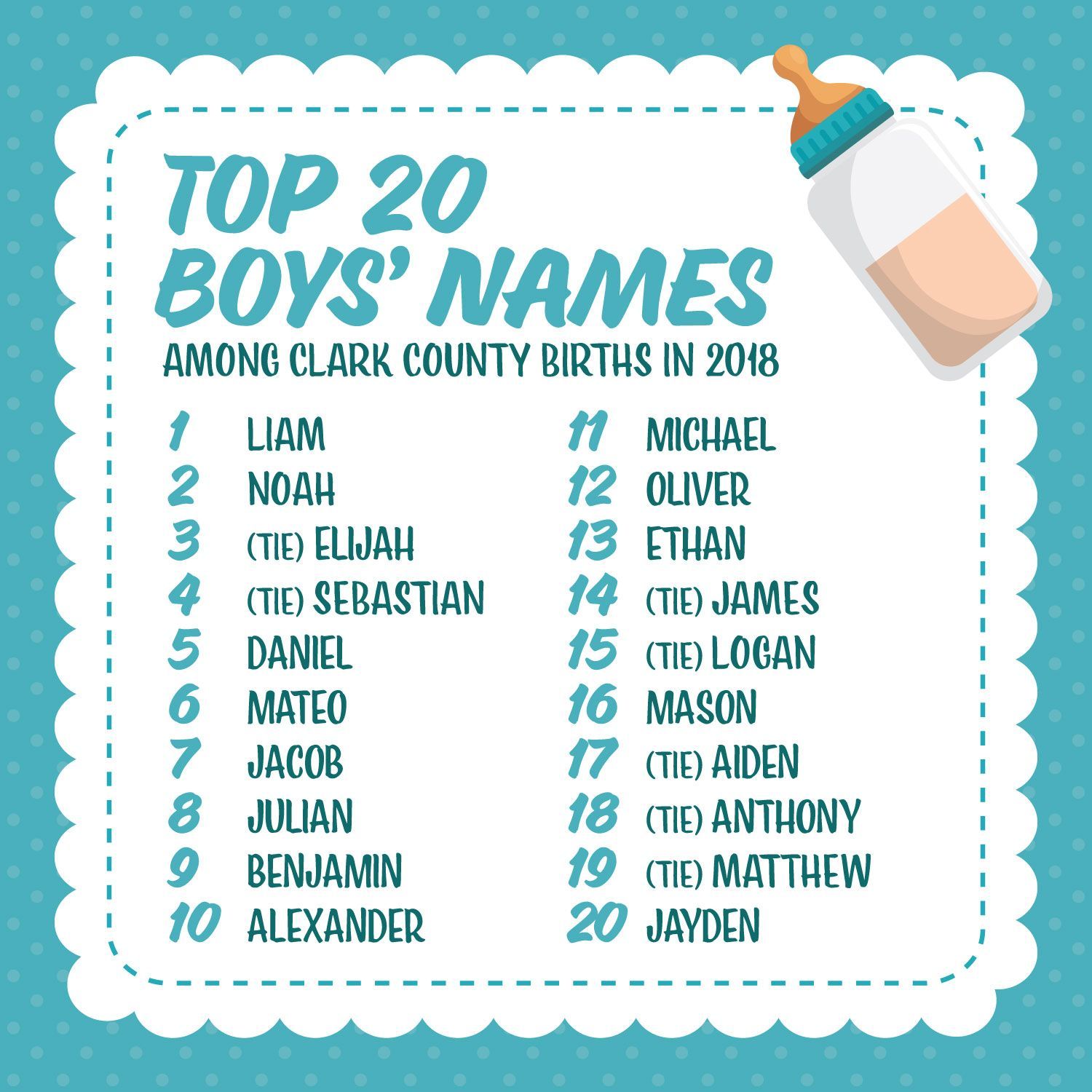 SN Health District on Twitter: "Did your baby's name make the list