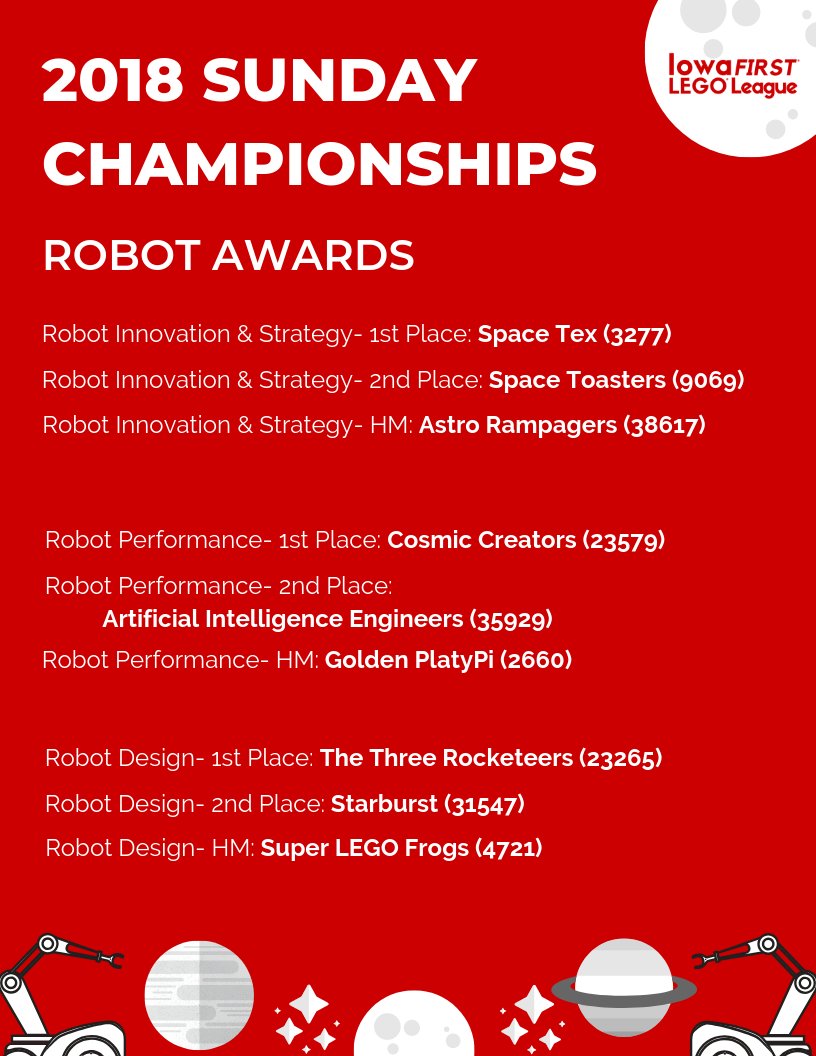 IowaFLL's tweet photo. Congratulations on all of your hard work to all of the teams who competed at the #IowaFLL Sunday Championships! Here's the complete list of recognized teams from that event: https://t.co/TR9WhrS5wN