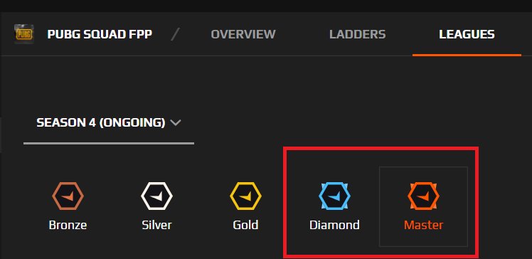 Faceit Miniment Minimum Requirement Diamond Or Master Ranking In Solo Or Squad Fpp Matchmaking On Faceit Pm Me If You Think You Got What It Takes T Co 8jl9tdm5bo