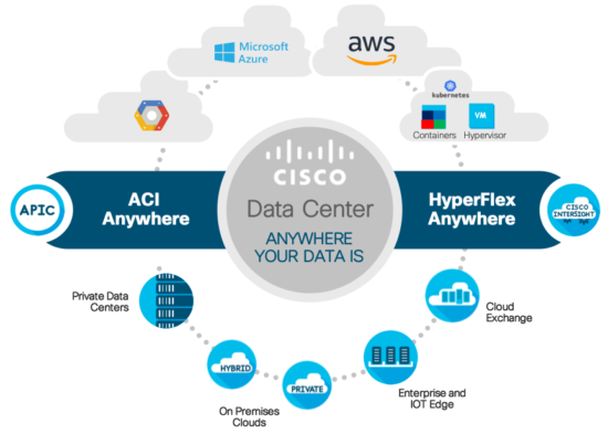 oliverroll's tweet photo. The data center is changing as we know it. So proud of the team for their work on this new and innovative tech announced at #CLEUR! https://t.co/ScUtytluS7 https://t.co/t6ZtmIY8tB