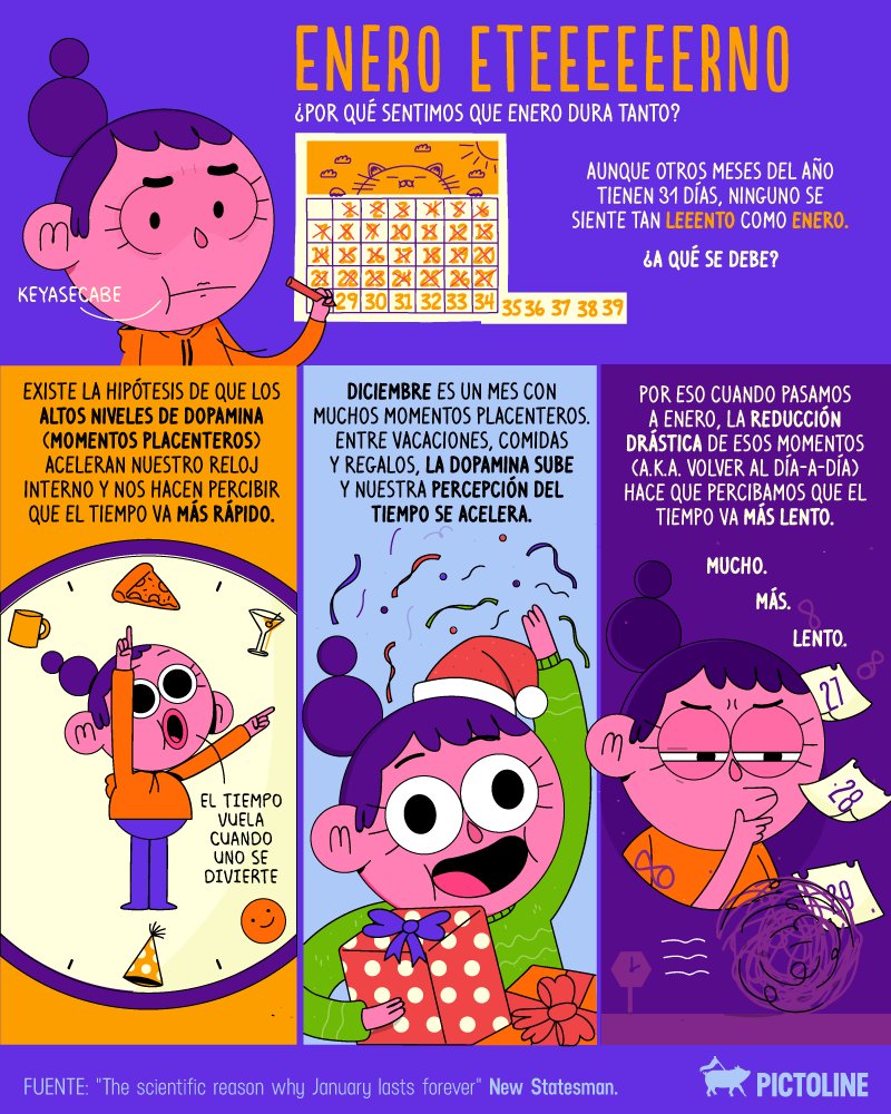 ¿Sientes que enero ha durado una eternidad? No estás solo 🙃🗓️