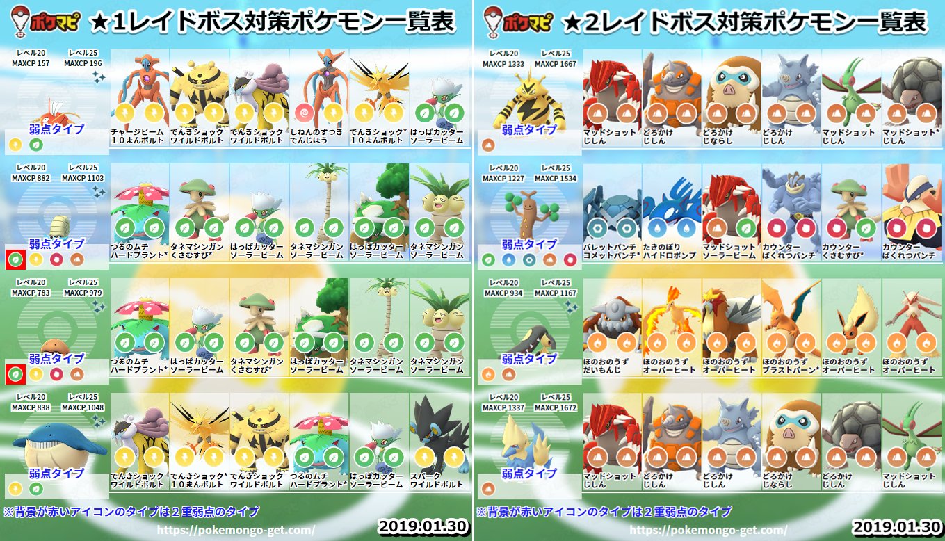ポケモンgo攻略情報 ポケマピ Sur Twitter 最新版 1 30 水 各レベルのレイドボス対策ポケモンを更新しました 是非ご活用ください 1 T Co Neeh10ofny 2 T Co Oiiblbnobt 3 T Co Wjrpuzakbx 4 T Co Ganiwehvkg 5