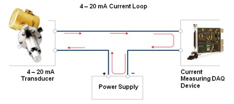 AutomationForum's tweet image. #currentloop #instrumentation #electrical #industrialautomation #plc

automationforum.in/t/what-is-the-…