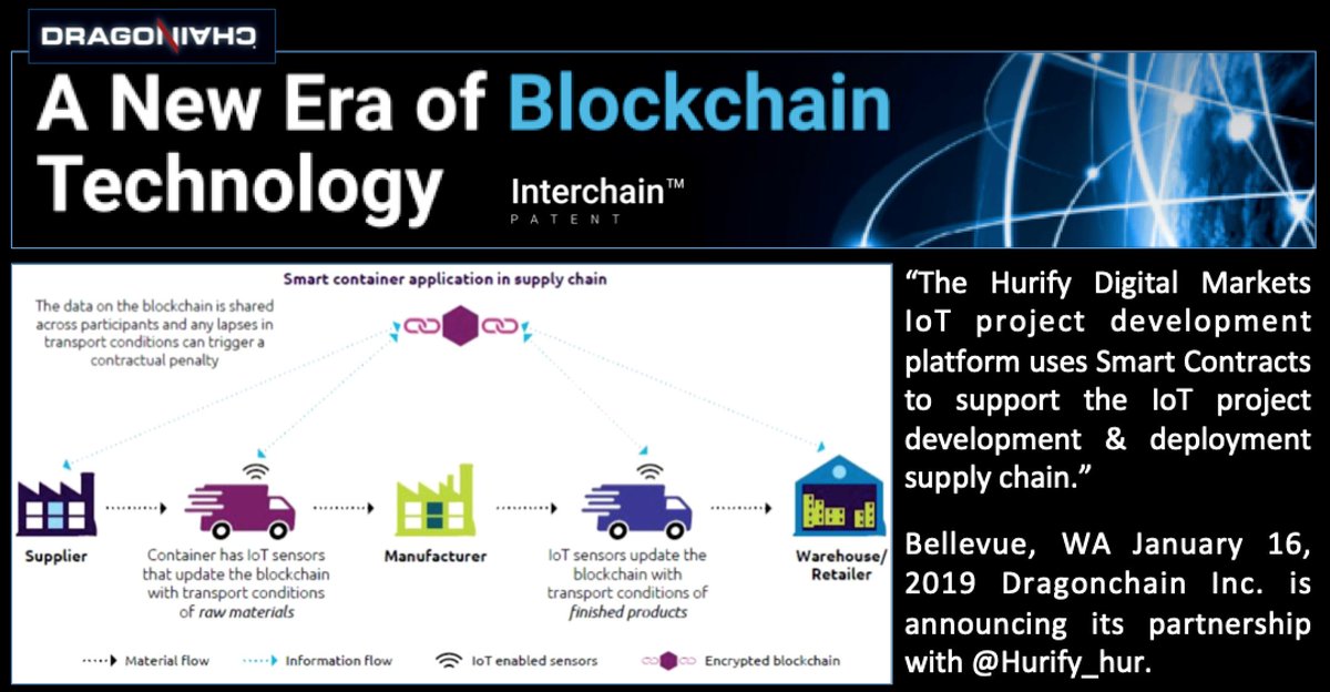 By 2020, Discrete Manufacturing, Transportation & #Logistics & Utilities industries are projected to spend $40B each on #IoT Platforms, systems & services
#Blockchain Intercom is Interchain™
dragonchain.com
#DRGN #SupplyChain #blockshipping #5G #BaaS #4IR #SmartContracts