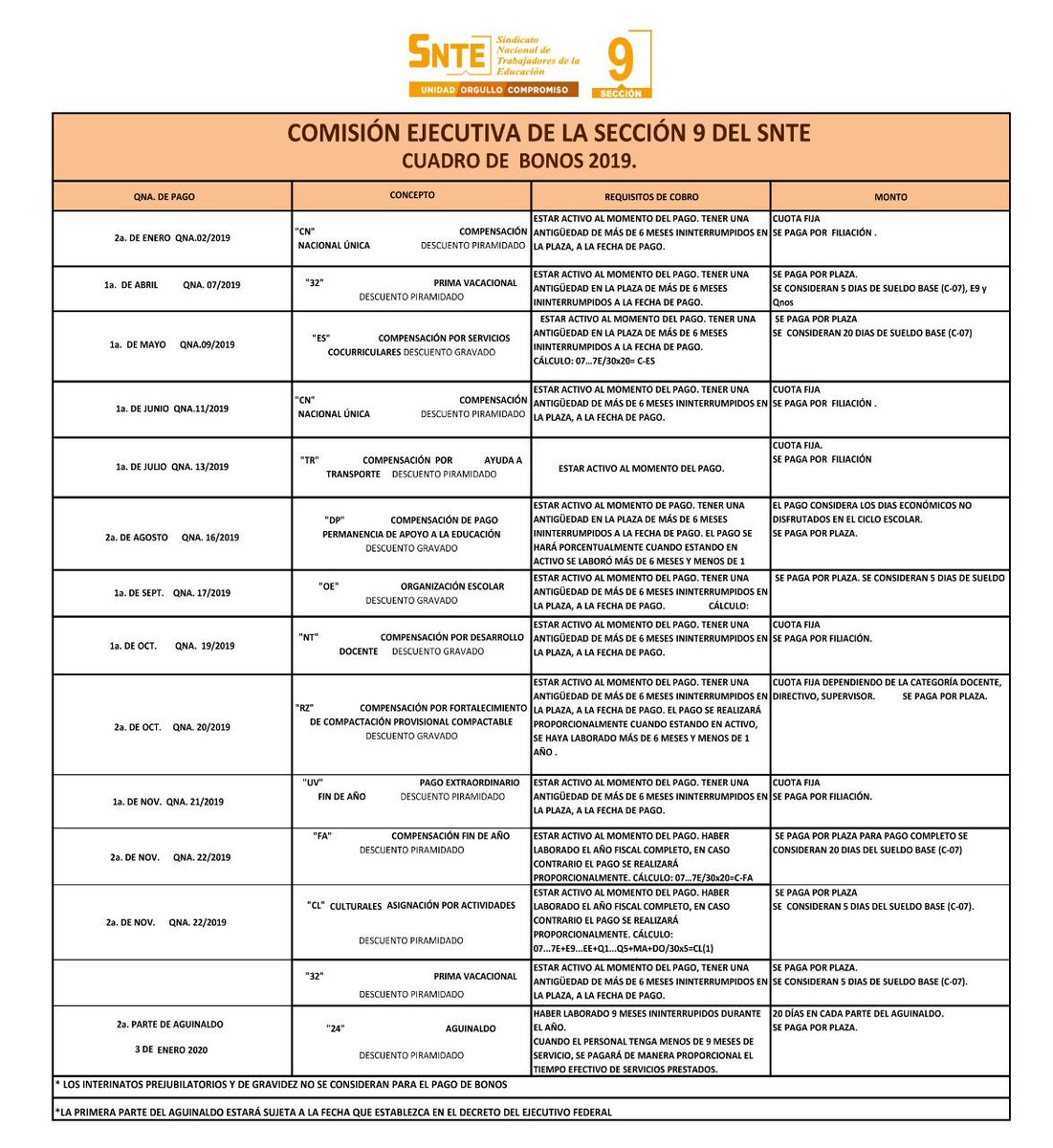 Calendario de pagos y bonos SEP 2023-2024: todo lo que necesitas saber Calendario de pagos y bonos SEP 2023-2024: todo lo que necesitas saber