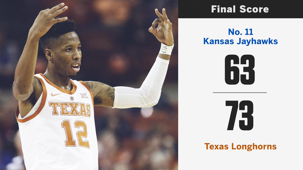 espn's tweet photo. UNRANKED TEXAS TAKES DOWN NO. 11 KANSAS! https://t.co/WCujcwNXmi