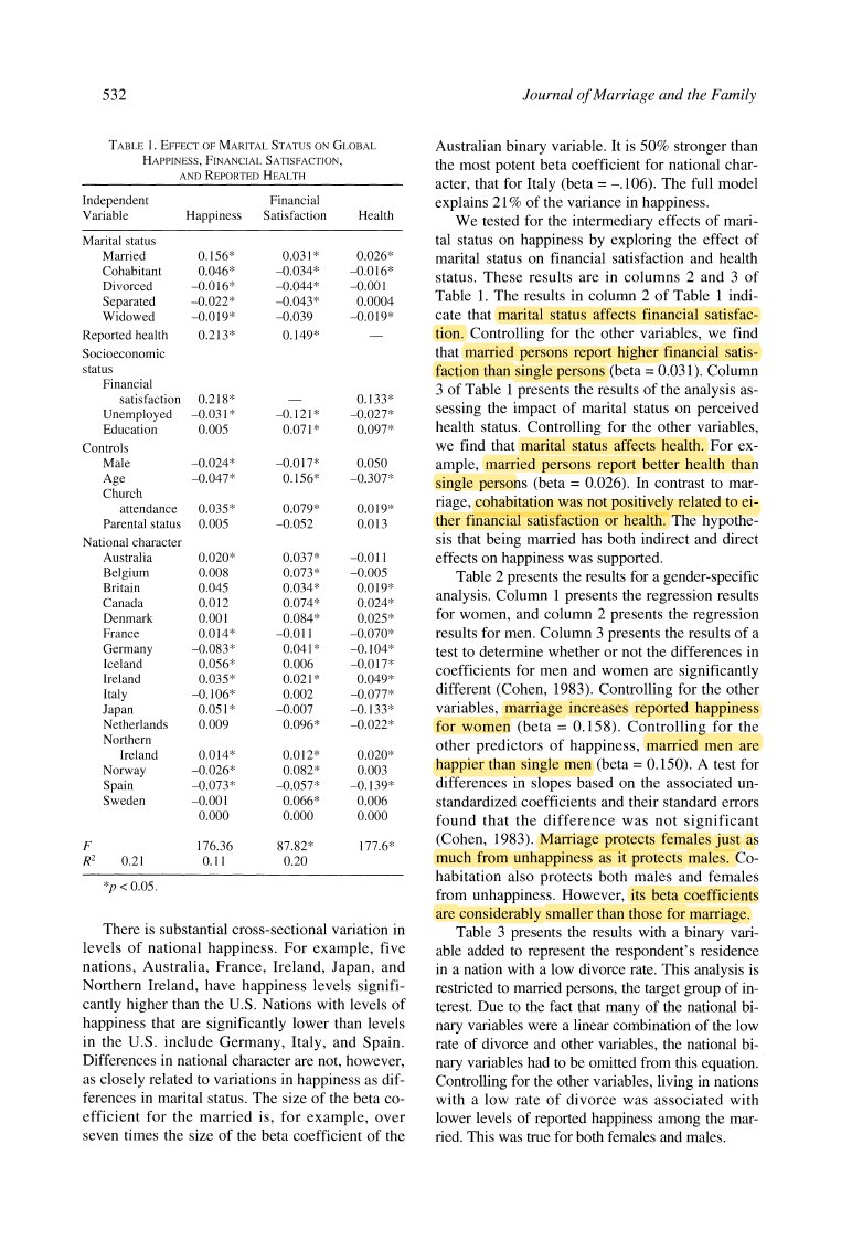 Being married results in better health, finances, and happiness compared to single people or non-married couples who cohabit. http://www.jstor.org/stable/353867 