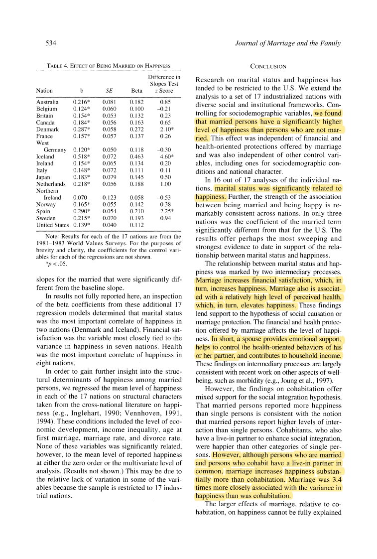 Being married results in better health, finances, and happiness compared to single people or non-married couples who cohabit. http://www.jstor.org/stable/353867 