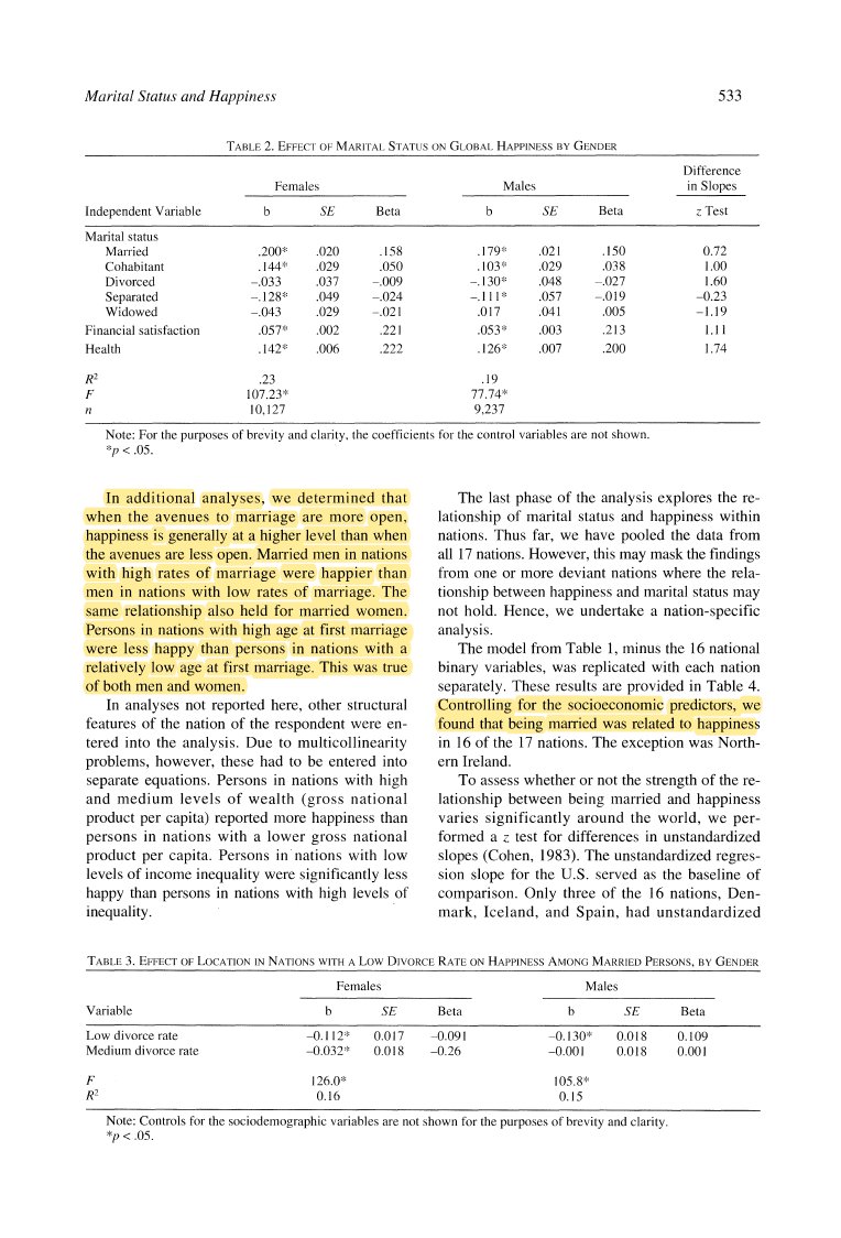 Being married results in better health, finances, and happiness compared to single people or non-married couples who cohabit. http://www.jstor.org/stable/353867 