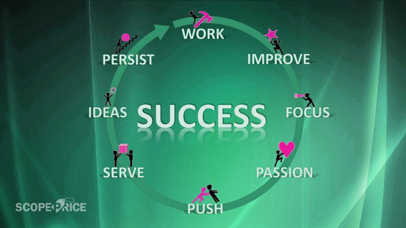 ScopePrice's tweet photo. A Visualization model of Success!!

#entrepreneur #business #motivation #inspiration #startup #leadership #quote #marketing #smallbiz #ScopePrice https://t.co/dYxSVPG2Jr