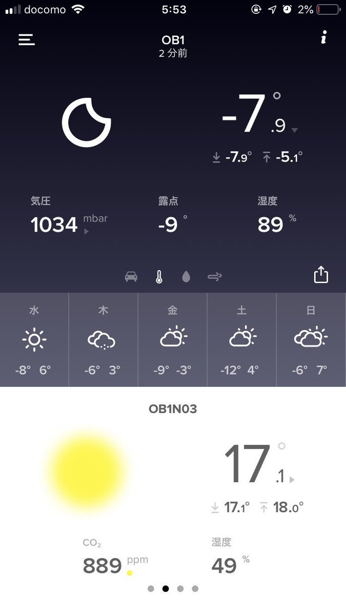 Shiro Pa Twitter 寝室が4 5畳と狭いから 睡眠中のco2濃度と換気による暖房需要低減の最適解を求めるべくnetatmo追加設置 換気システムは弱め設定だけど このくらいなら問題ないかな 薪ストーブのそばに設置しているリビングより温度変化は緩やかです 御影用水