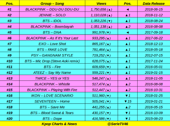 Kpop Chart 2015