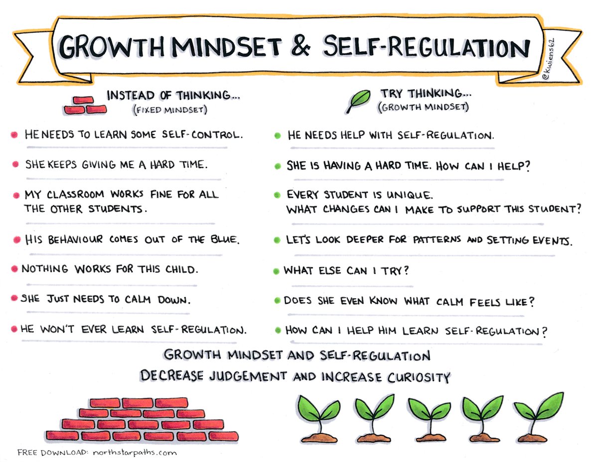 Tomorrow's the middle of the week. As a collective, let's all take up a promise to avoid this thought tomorrow:
❌  "He needs to learn some self-control."
And instead think:
✅  "He needs help with self-regulation."

Let's decrease judgement and increase curiosity!