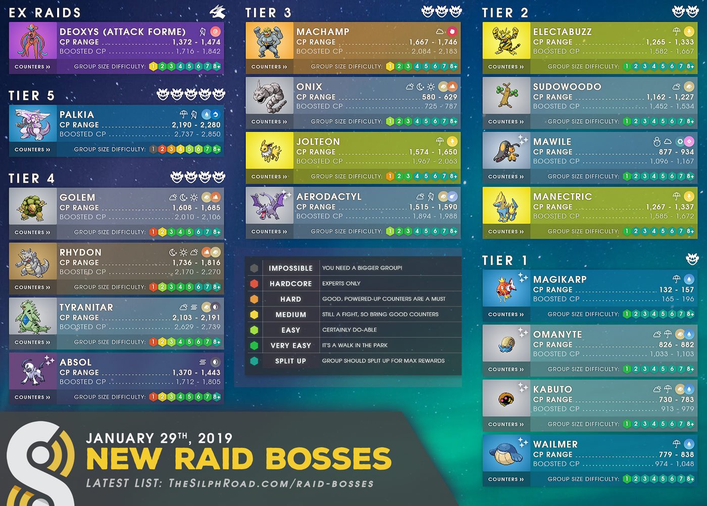 silph road raid bosses