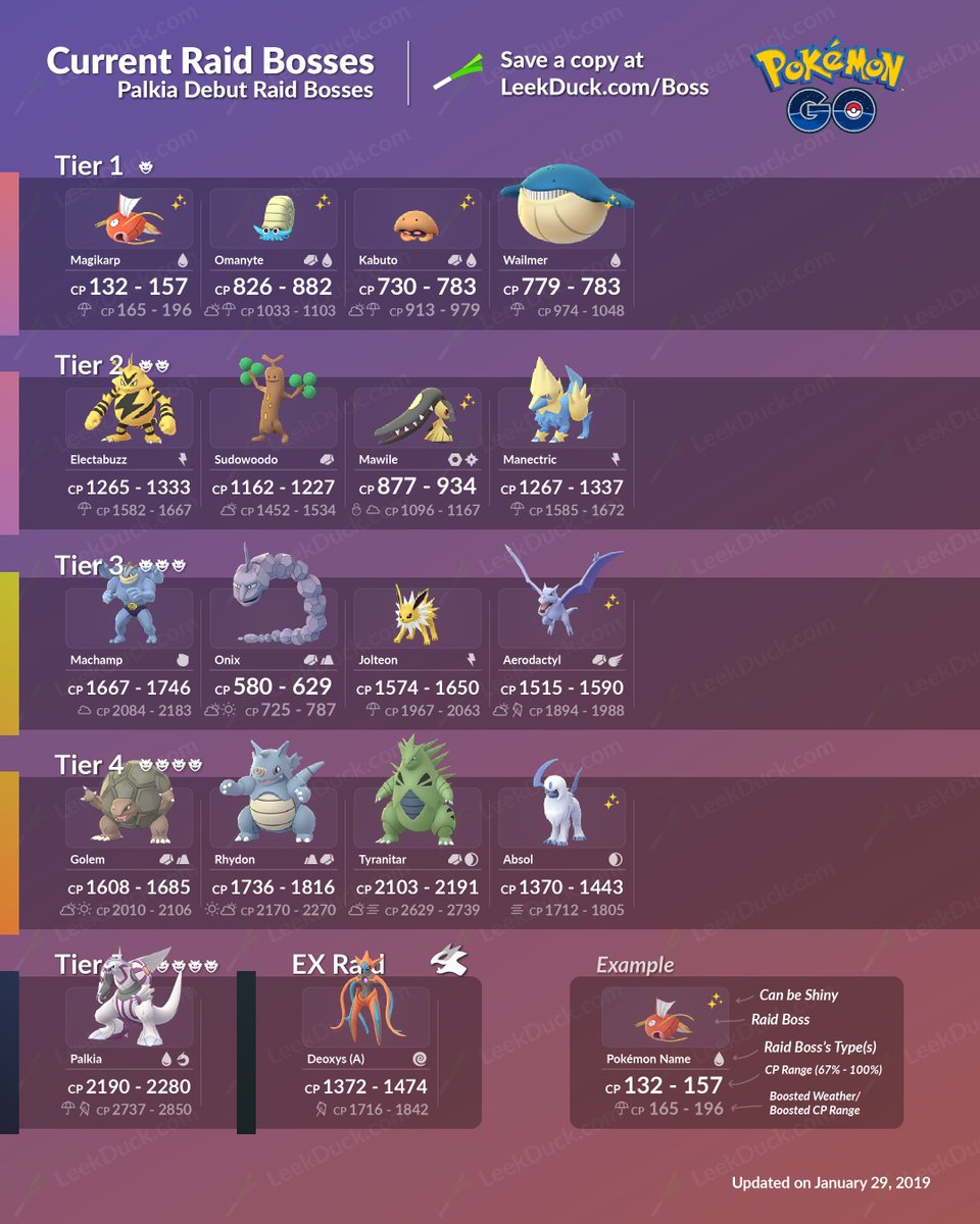 current raid bosses january 2019