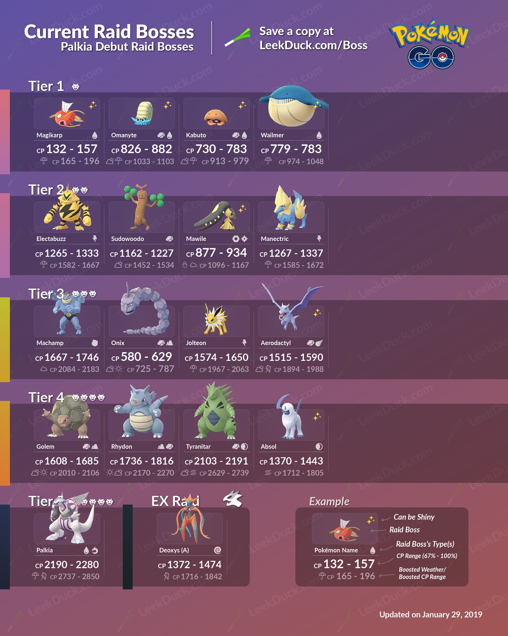 actual raid bosses pokemon go