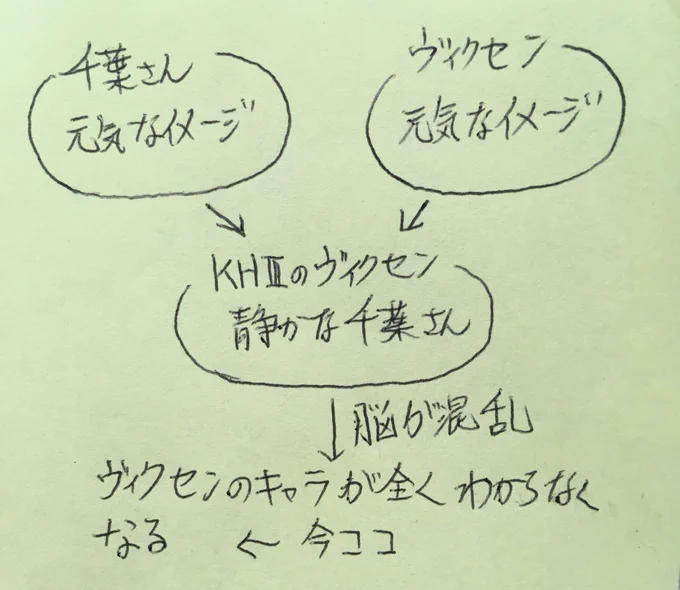 ヴィクセンのキャライメージが全くわからなくなった図です（まだ序盤） 