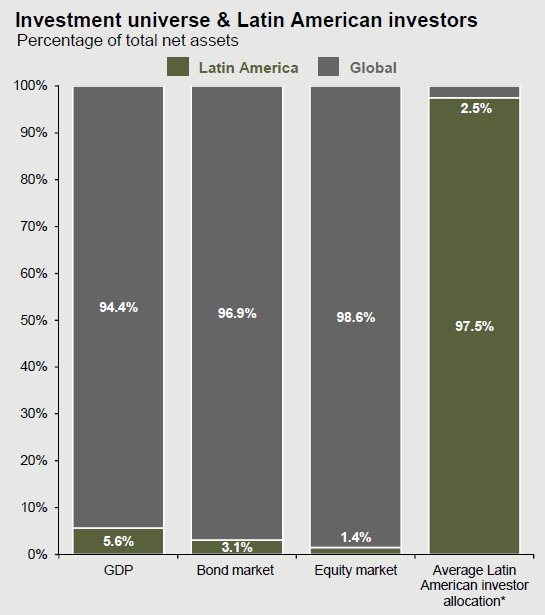 Home country bias in investing Home country bias in investing best football betting site