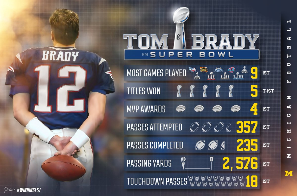 Michigan Football On Twitter Tom Brady In The Superbowl By The Numbers Goblue Problue Michigan Football On Twitter Tom Brady In The Superbowl By The Numbers Goblue Problue