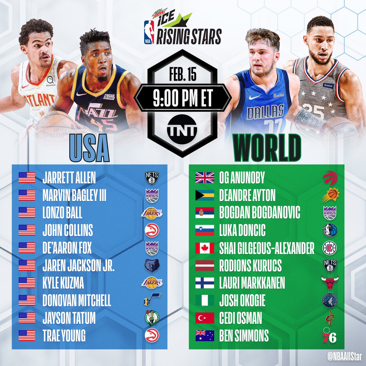 NBA Rising Star: USA vs World, ecco le squadre