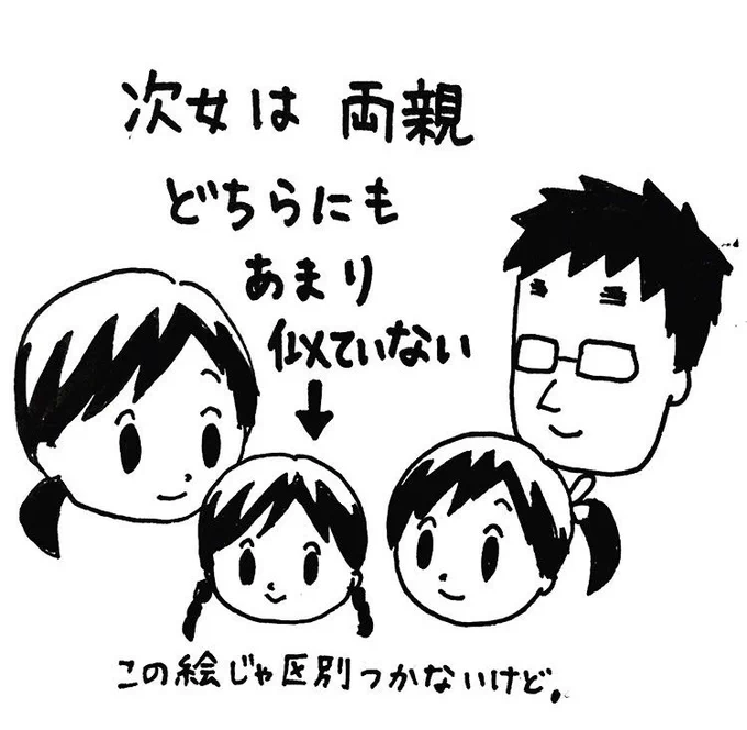 親に似てなくても親族の誰かとは似てるところがある。 