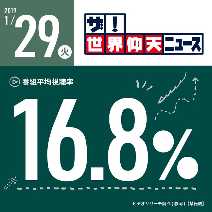 世界仰天ニュースのtwitterイラスト検索結果 世界仰天ニュースのtwitterイラスト検索結果
