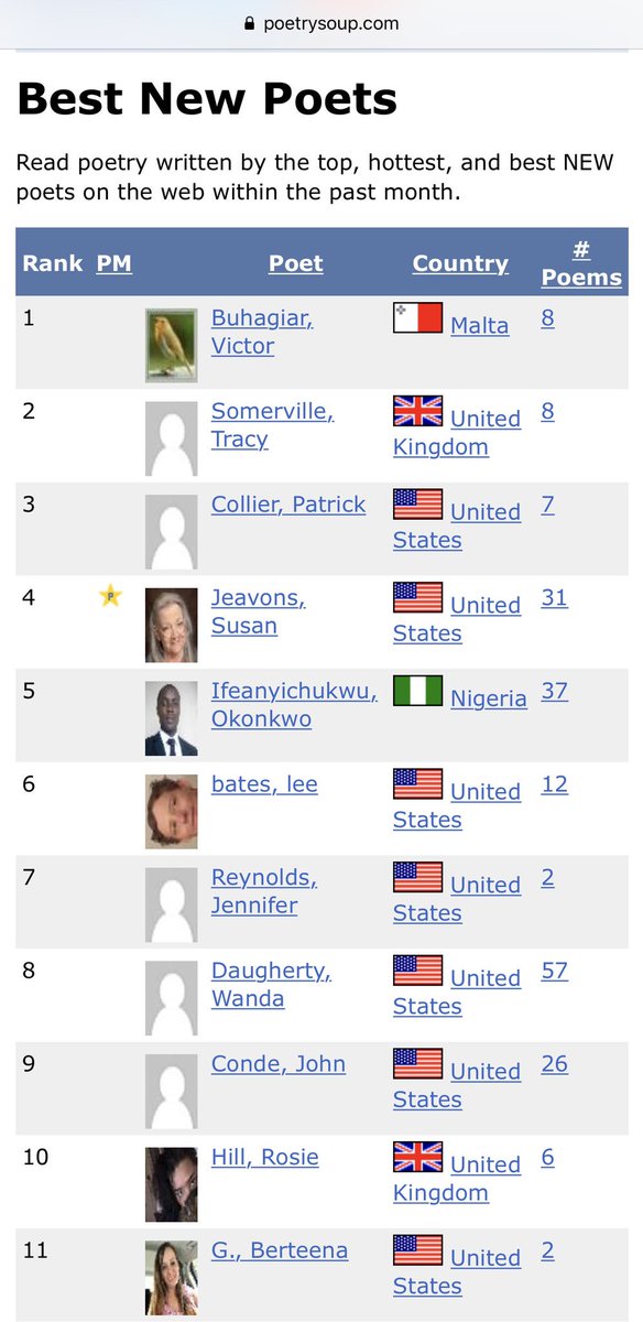 Berteena's tweet image. #Windwalker was #PoemoftheDay on #PoetrySoup poetrysoup.com/poem_of_the_da… I’m ranked #11 on the #BestNewPoets poetrysoup.com/poets/best_new… This #poem is for my friend #Tiger. His wife lost her battle with cancer last year. Miss you &amp;amp; your poetry, @coyotedolphin.❣️#poetrycommunity #poetry