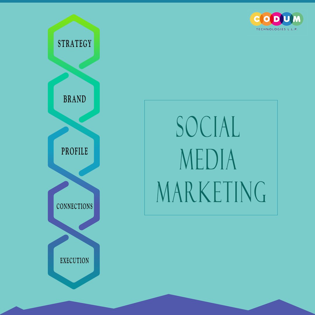CodumDigital's tweet photo. #SocialMediaMarketing is about #relationships, not #broadcasting! Let us help you #Market your #Brand!

#CodumDigital gives social media marketing services which will increase brand awareness and #reputation of your #business.

#DigitalMarketing #SMM #SEO #DigitalIndia https://t.co/ADjWaBgDOI